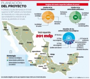 grafico universidades mexico