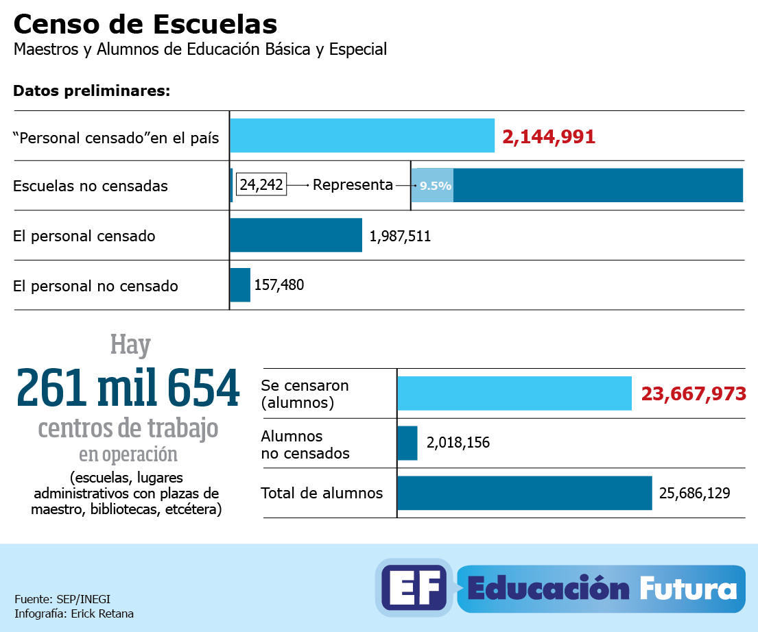 censo-escuelas.final