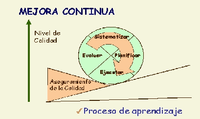 mejora continua