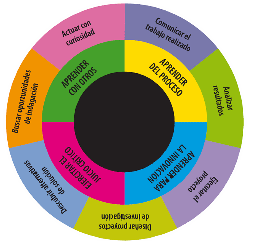 competencias docentes
