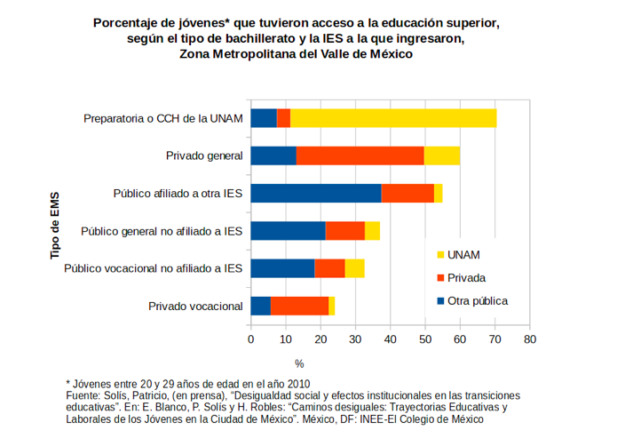 PORCENTAJE DE JOVENES