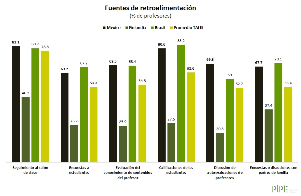 Gráfico2. Evaluación