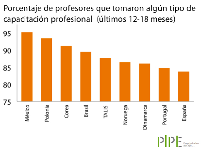 Gráfico3. Formacion