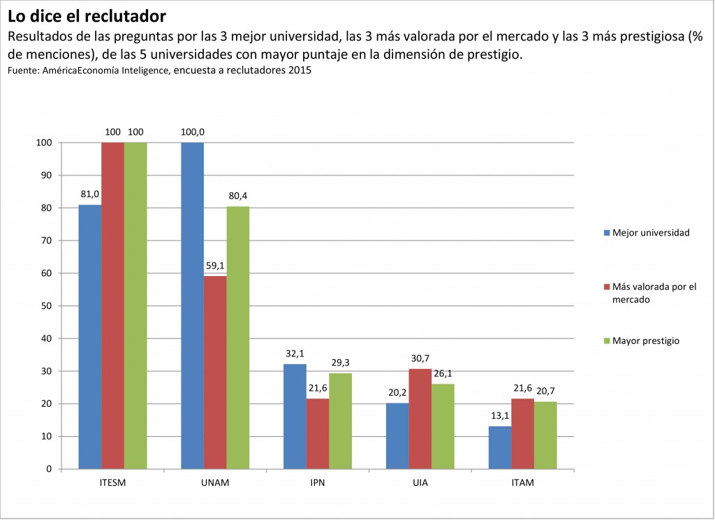 recultadores_ranking