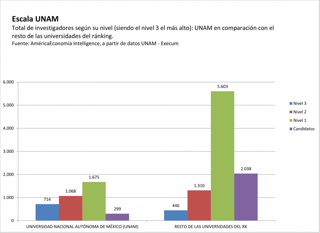 unam_investigacion
