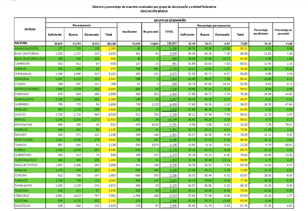 cuadro-resultados-evaluacion