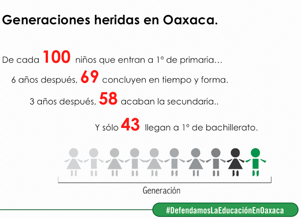 estadistica-oaxaca