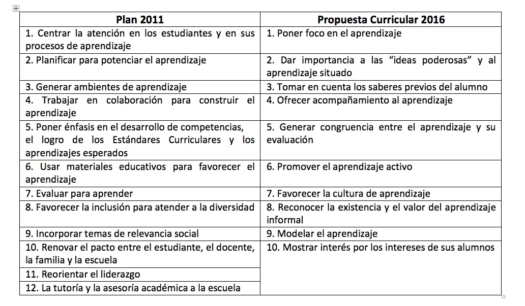 propuesta-curricular3